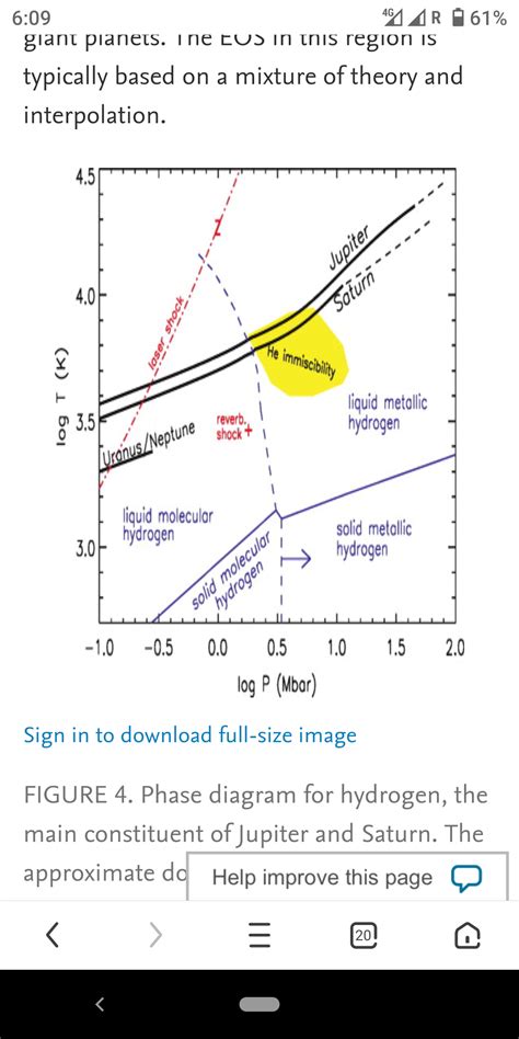 Any news about the P - T phase diagram for Metallic Hydrogen? | ResearchGate