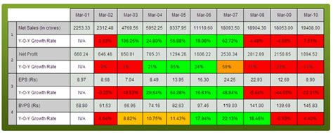 Company Shastra - Hindalco Industries Ltd. - Investment Shastra