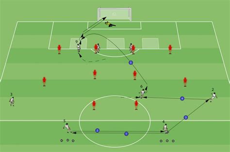 Soccer Drills: Y-Drill - Level 6 - Wall passing