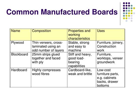 PPT - Timber Derivatives- Manufactured Boards PowerPoint Presentation ...