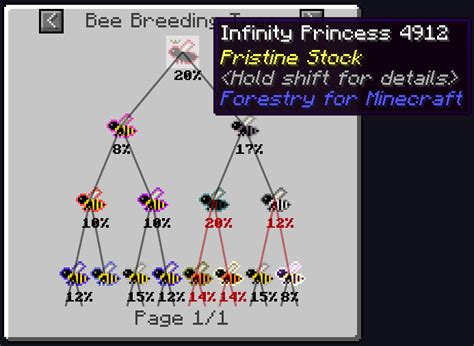 BeeBetterAtBees - Minecraft Mods - CurseForge