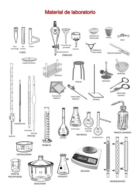 Material de laboratorio Chemistry Basics, Chemistry Lessons, Chemistry ...