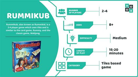 Rummikub Rules and How to Play | Group Games 101