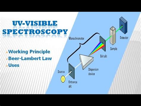 uv vis spectrophotometer principle - Fiona Mackenzie