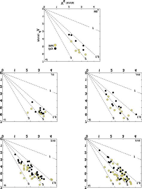 Plots of compressional-wave velocity (V P ) versus shear-wave velocity... | Download Scientific ...