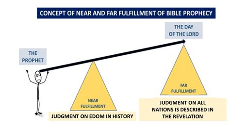 Obadiah Commentary | Precept Austin