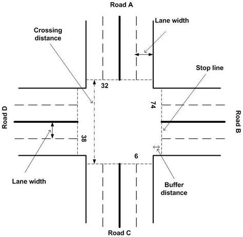 A typical four road junction | Download Scientific Diagram