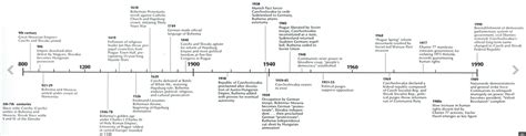 Ottoman Empire Map Timeline | Images and Photos finder