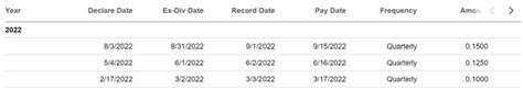 Ryerson Holding Stock: Dividend Hike And Margin Expansion (NYSE:RYI ...