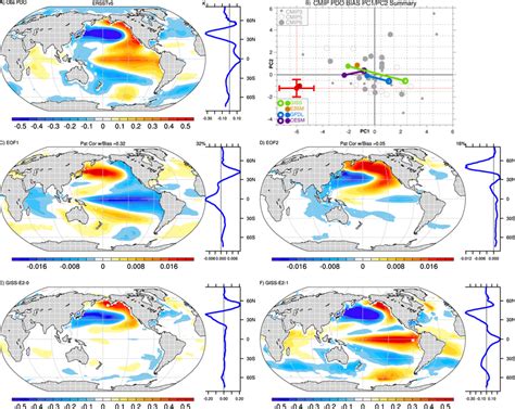 A) Spatial pattern of the observed Pacific Decadal Oscillation based on ...