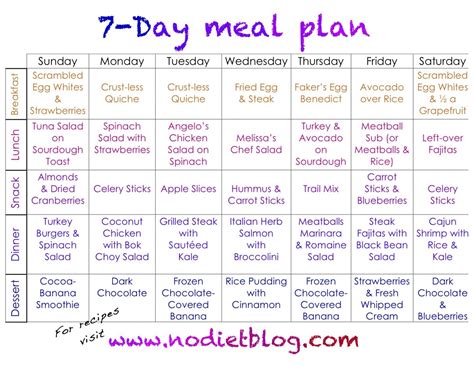 Rice Diet Plan