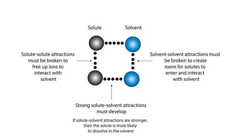 How does the vapor pressure of solution depend on the concentration of the solute particles in it?