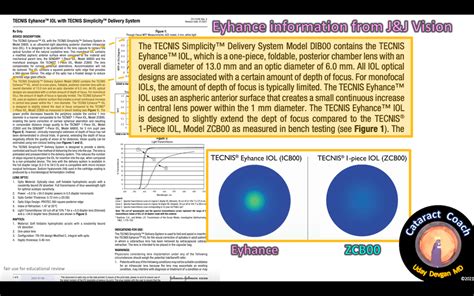 1182: the J&J Tecnis Eyhance IOL – Cataract Coach™