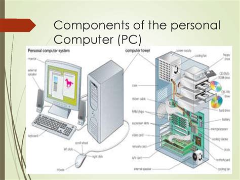 SOLUTION: Components Of The Personal Computer Pc - Studypool