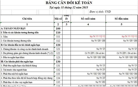 Lập báo cáo tài chính theo TT 200/2014/TT-BTC bằng Excel