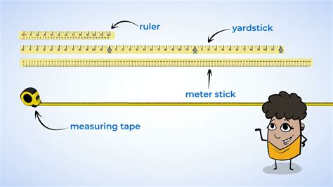 How Many Inches Is A Yard Stick? Update New - Achievetampabay.org