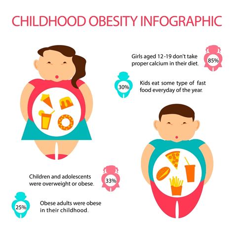 Kentucky ranks #1 in childhood obesity – Jobe for Kentucky