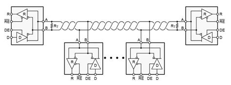 Get Connected: How to operate your RS-485 links without termination ...