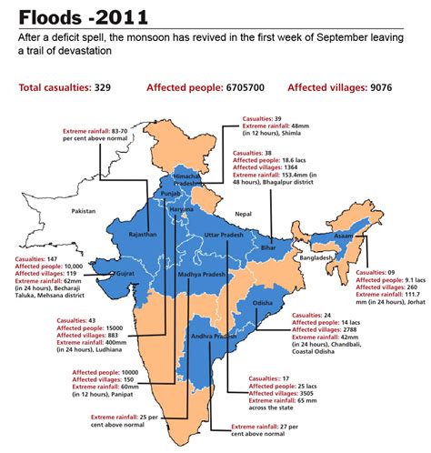 Why floods despite dams