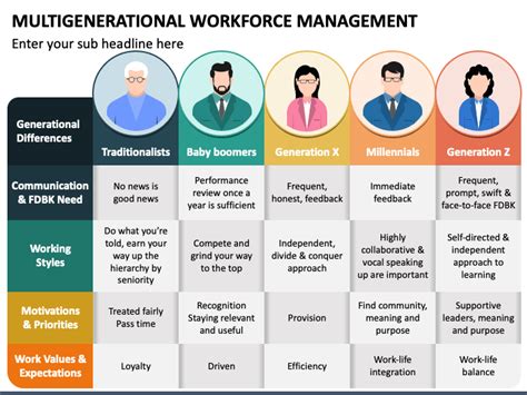 Multigenerational Workforce Management PowerPoint Template - PPT Slides