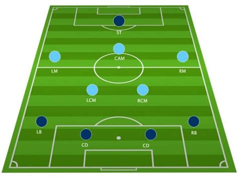 Examining the Pros and Cons of the 4-2-3-1 Formation in Football ...