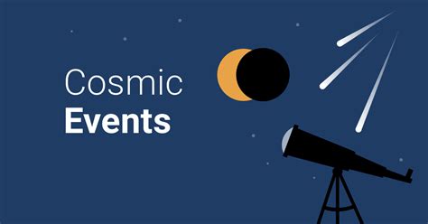 Astronomical Events 2025