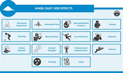 What Is Angel Dust Drug? PCP Effects, Hazards, Treatment, 45% OFF