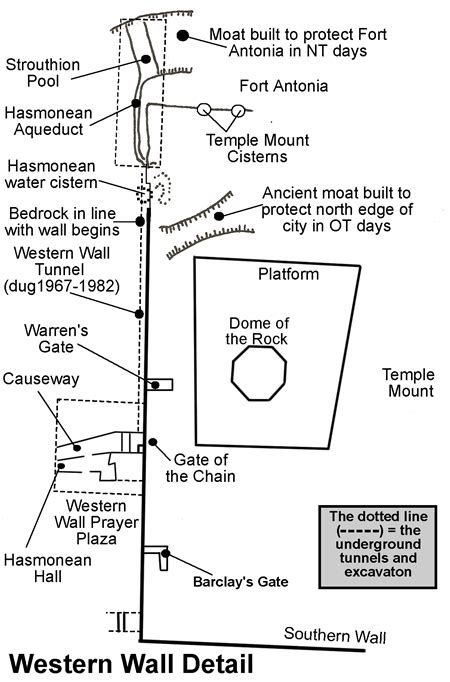 Western Wall Tunnels - Jerusalem 101