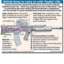 MILITARY UK: “Faulty” SA80 rifle infographic