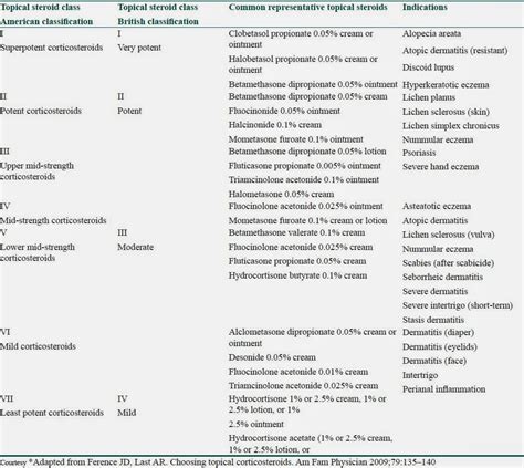 steroid cream potency - pictures, photos