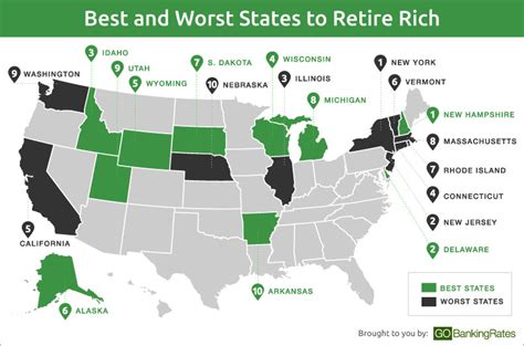 Best and Worst States to Retire Rich | GOBankingRates