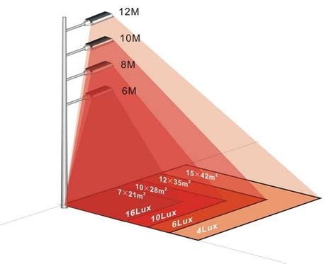 Energy-Efficient LED Lighting Hits the Streets: 95 Percent of Cities Satisfied – Mother Earth ...