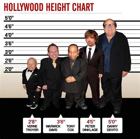 Danny Devito Height, Weight And Body Measurements