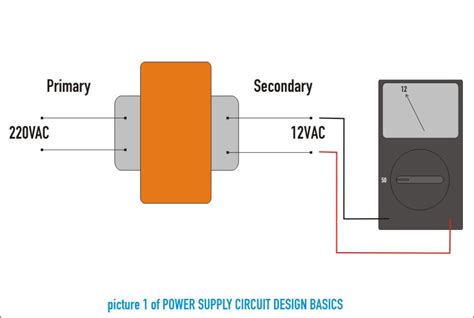 POWER SUPPLY CIRCUIT DESIGN BASICS