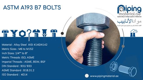 ASTM A193 B7 Bolts | SA 193 Grade B7 Hex Bolt and Heavy Hex Bolt