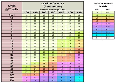 Current Rating For 14 Gauge Wire