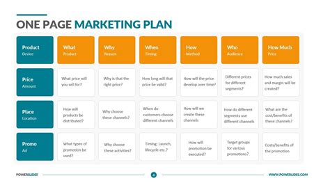 One Page Marketing Plan Template | Easy to Edit | Download