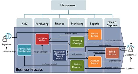 BPM Professional: What Happens in Business Functions Focused Projects?