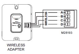 HONEYWELL HZ322 TrueZONE THERMOSTAT Installation Guide - thermostat.guide