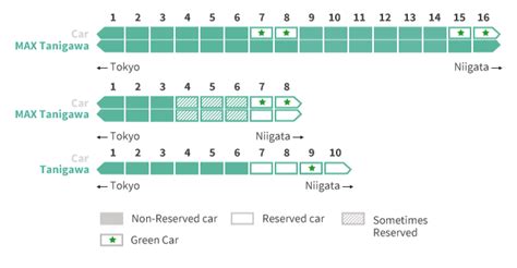 Shinkansen - Bullet Trains in Japan - JRailPass