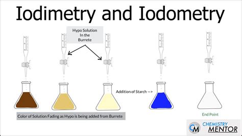 Iodometric and Iodimetric titration - YouTube