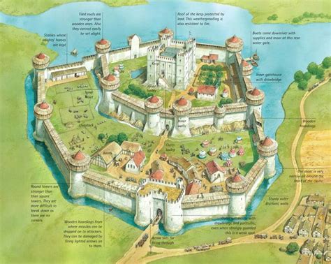 Pin by Тоби on Castle | Castle layout, Castle plans, Castle designs