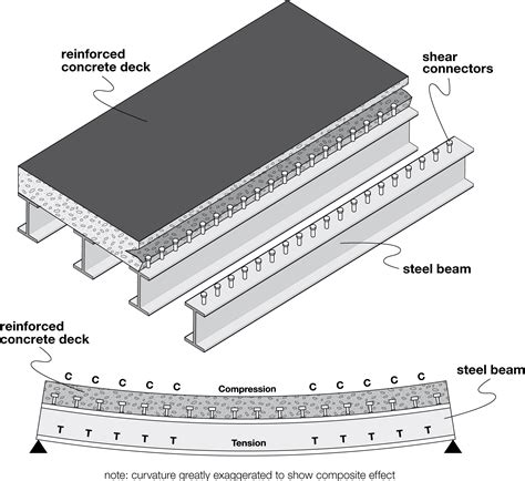 Steel Bridge Decking Options by REIDsteel Structural Engineers