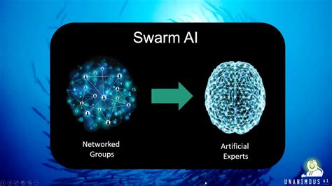 The Technology of SWARM AI - YouTube