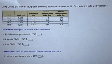 Solved Using Okun's law, fill in the four pieces of missing | Chegg.com