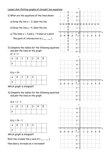 Grade 9 Straight Line Graphs Worksheets Pdf