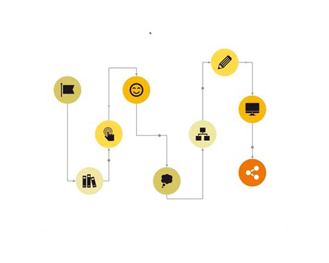 How to Use a Flowchart| The Beautiful Blog