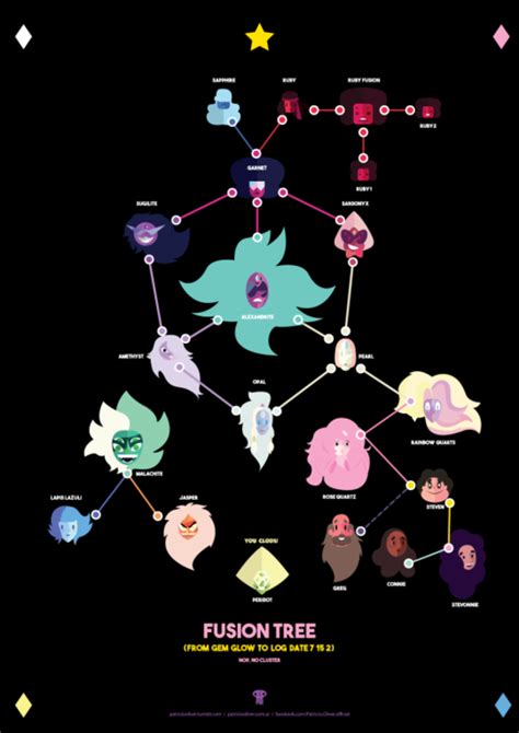 20+ Steven Universe Fusion Chart - HiradHillary