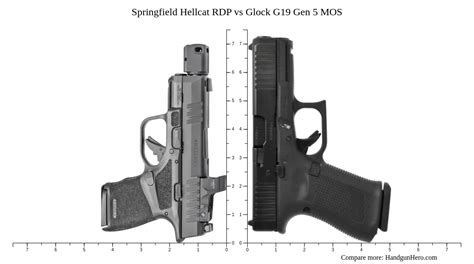 Springfield Hellcat RDP vs Glock G19 Gen 5 MOS size comparison | Handgun Hero