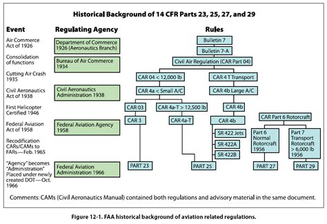 Chapter 12. Publications, Forms, & Records